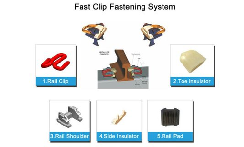 rail fastening rail fastening