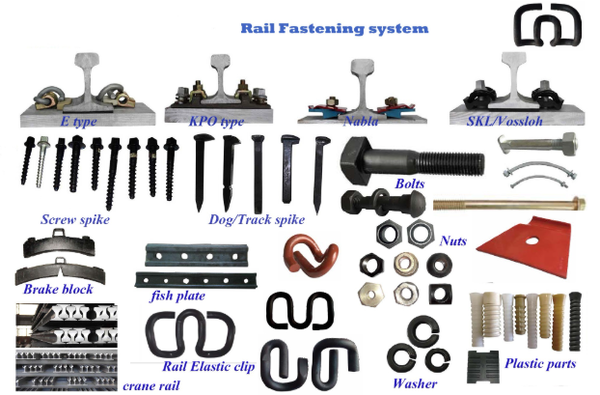 rail screw rail screw