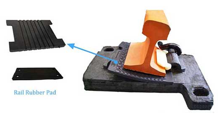 rail fastening rail fastening