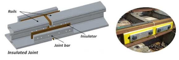 rail joint rail joint
