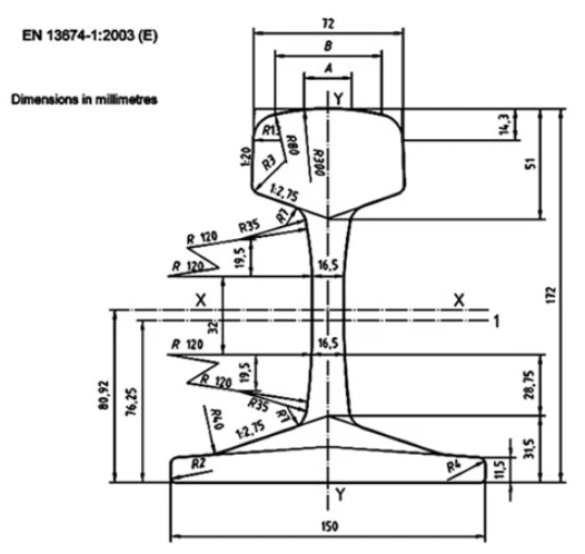 60e1 rail 60e1 rail